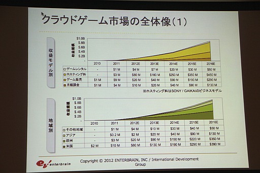 #033Υͥ/TGS 2012PS4ϥ饦б󥷥塼ޥϤʤʤ롩¿̤꤬ӽФTGSե2012饦ɥॻåץݡ