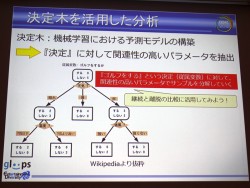 CEDEC 2012ϥǡޥ˥󥰤鸫Ƥ륲ץ쥤䡼λѤȤϡǮ!! ץ奫ɡפˤKPIѻ