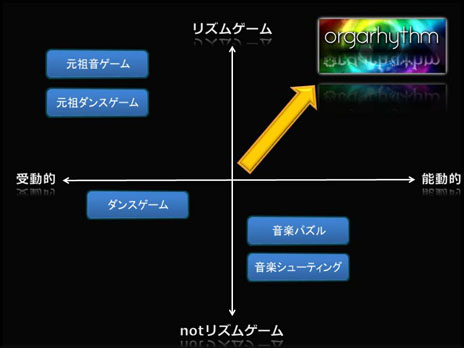 #005Υͥ/orgarhythmפθȤܺѤɽ֥ƥȥեȥࡼӡʥߥ˥奢ࡼӡˡפθ