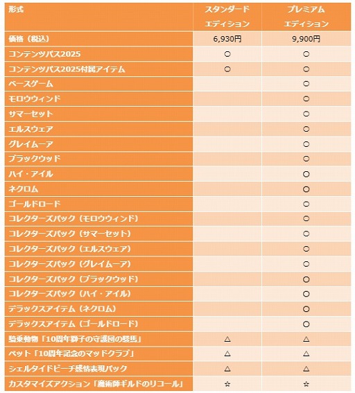 画像ギャラリー No.011のサムネイル画像 / 「エルダー・スクロールズ・オンライン」,大型アップデート「コンテンツパス2025」6月3日に配信。DMM GAMESで早期予約受付中