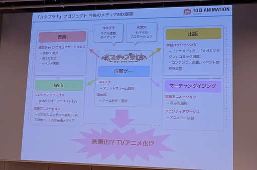 画像ギャラリー No.031のサムネイル画像 / さまざまなメディアミックスが進行中の位置ゲーム「スタプラ!」発表会の模様をレポート。真白エリス役の山本彩乃さんも登場