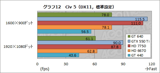 #030Υͥ/GeForce GT 640ץӥ塼GK107ץܤǥȥåPCGPU¸߰յõ