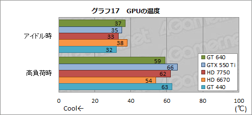 #035Υͥ/GeForce GT 640ץӥ塼GK107ץܤǥȥåPCGPU¸߰յõ