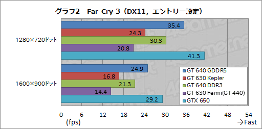 GK208פäƤʤ ǡо줷GeForce GT 640630פƥ 