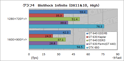 GK208פäƤʤ ǡо줷GeForce GT 640630פƥ 