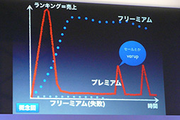 #012Υͥ/TGS 2012 2012ǯiPhoneԾȥץκ򡤸ΥꥨǿΥץȶ˸äiLove iPhone in TOKYO GAME SHOWפݡ 