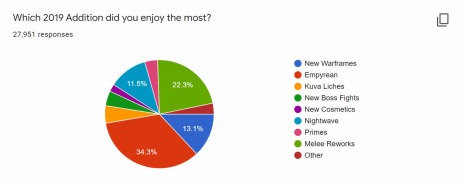 WarframeפΥȥ꡼ߥۿDevstream #136פ2020ǯŸ˾俷WarframeʤɥåץǡȤξϿ