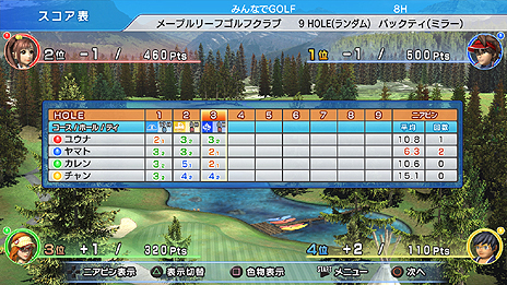 PS3ǡ֤ߤʤGOLF 6פ1122ȯ䡣եHD俷⡼ɼʤPS VitaǤѹ¿PS VitaȤΥץ쥤б