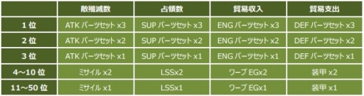 CONQUERx2סSEASON-07פϡޤȤ