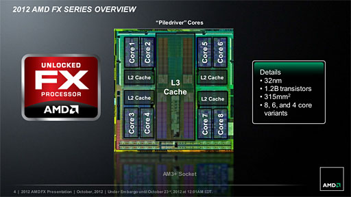 AMDο8CPUFX-8350ץӥ塼Piledriver١ΡVisheraפ϶廊褦ˤʤä