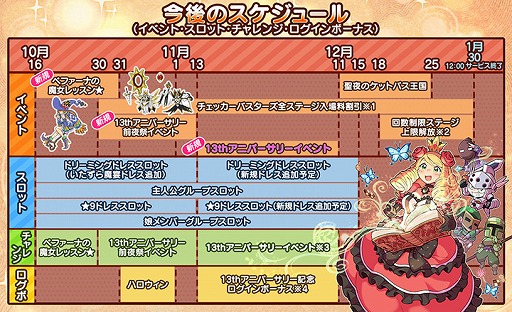 画像ギャラリー No.002のサムネイル画像 / 「ケリ姫スイーツ」,2026年1月30日にサービス終了。来月で13周年を迎える長寿タイトル