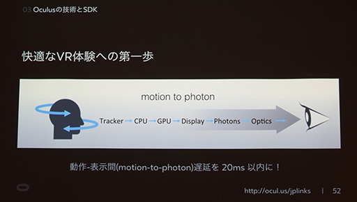 ���������꡼ No.024�Υ���ͥ������ / ��CEDEC 2015��VR�ǡȤ�äƤϤ����ʤ����ȡɤȤϡ� Oculus VR����Ŭ��VR����ƥ������˸������ƥ��˥å�������