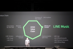 LINE٥ȡLINE CONFERENCE TOKYO 2014פǻάȯɽLINE GAMEŸ䡤ӥLINE MUSICפʤɤ³餫