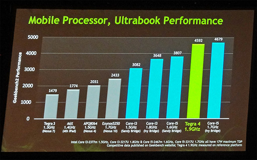 GDC 2013ϥåѥͥбʤƤ Androidˤ꤬Ϣȯ줿Project SHIELD׸೫ȯ