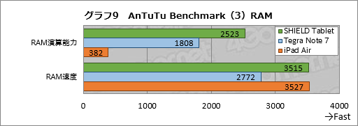 #046Υͥ/SHIELD Tabletץӥ塼NVIDIAġ֥ޡAndroid֥åȡפεˤʤȤҤü鸡ڤƤߤ