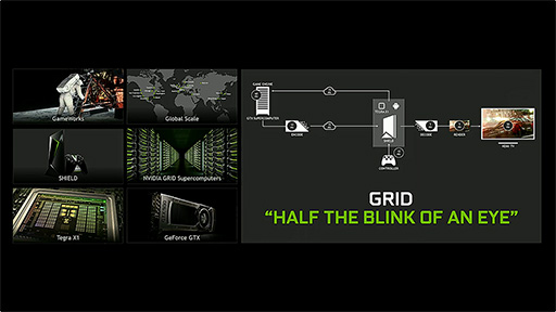 GDC 2015ϡ®NVIDIATegra X1ܤ4KбAndroid TVǥХSHIELDפȯɽ