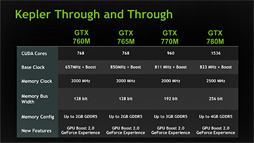 NVIDIAKeplerѤΡGeForce GTX 700Mץ꡼ȯɽǾ̤GTX 780MGK104ե륹ڥå