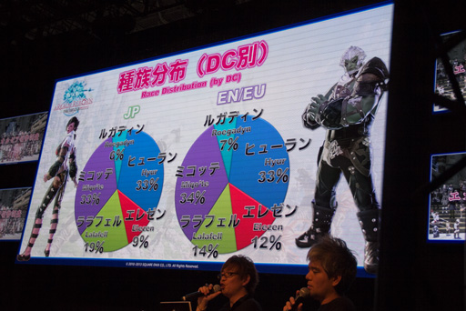 TGS 2013ϡֿFFXIVפΡ֥ѥå2.1פǯо졣를Ĵ줿ֽĥץǥ塼쥿LIVE in ĥפݡ