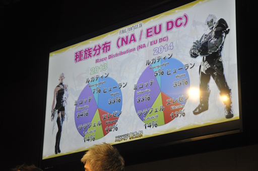 #008Υͥ/TGS 2014ϡֿFFXIVפθФäʬ֥를ĴפԤ줿FFXIV ĥץǥ塼쥿LIVE in ĥפݡ