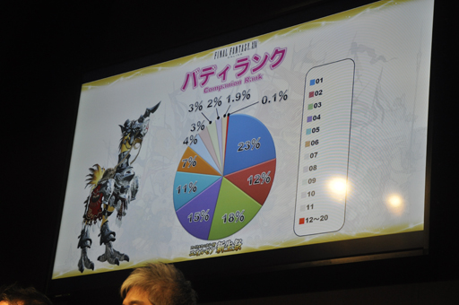 #020Υͥ/TGS 2014ϡֿFFXIVפθФäʬ֥를ĴפԤ줿FFXIV ĥץǥ塼쥿LIVE in ĥפݡ