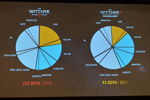  No.008Υͥ / SIGGRAPH 2015ϡThe Witcher 3ץᥤ󥰥å˸롤üŪʥץɥμƥ˥å