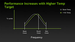 GeForce GTX TITANץӥ塼999ɥĶGPU®Τ