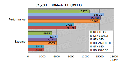 GeForce GTX TITANץӥ塼999ɥĶGPU®Τ