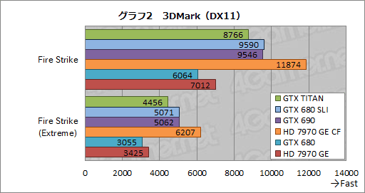 #030Υͥ/GeForce GTX TITANץӥ塼999ɥĶGPU®Τ