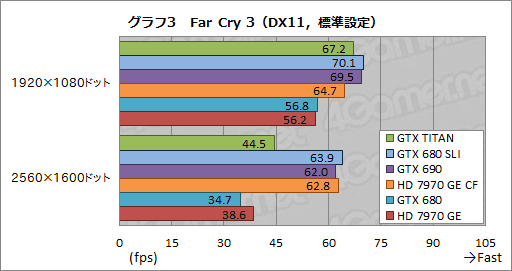 GeForce GTX TITANץӥ塼999ɥĶGPU®Τ