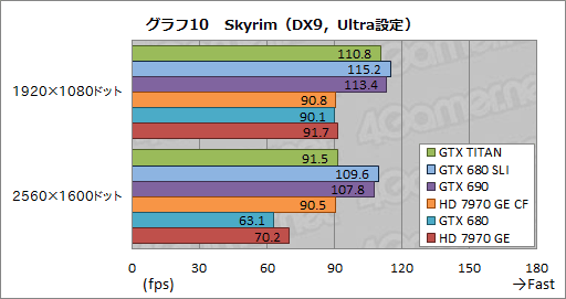 GeForce GTX TITANץӥ塼999ɥĶGPU®Τ