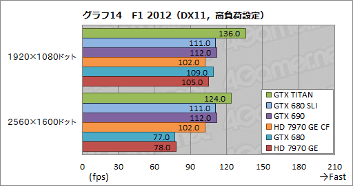 GeForce GTX TITANץӥ塼999ɥĶGPU®Τ