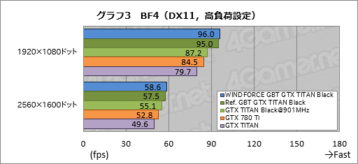 #040Υͥ/GeForce GTX TITAN Blackץӥ塼Ѥ緿顼°GIGABYTEɤϡϥɤζ˿뤫