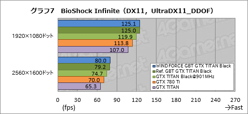 #044Υͥ/GeForce GTX TITAN Blackץӥ塼Ѥ緿顼°GIGABYTEɤϡϥɤζ˿뤫