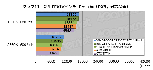 #048Υͥ/GeForce GTX TITAN Blackץӥ塼Ѥ緿顼°GIGABYTEɤϡϥɤζ˿뤫