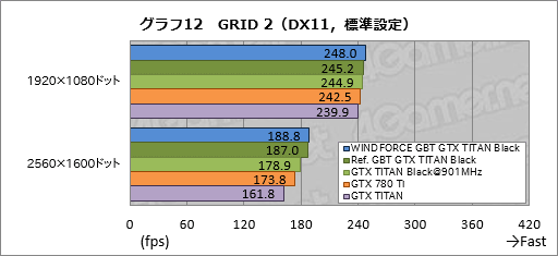 #049Υͥ/GeForce GTX TITAN Blackץӥ塼Ѥ緿顼°GIGABYTEɤϡϥɤζ˿뤫