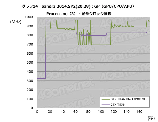 #051Υͥ/GeForce GTX TITAN Blackץӥ塼Ѥ緿顼°GIGABYTEɤϡϥɤζ˿뤫