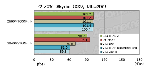 #029Υͥ/GeForce GTX TITAN Zץӥ塼˾Ǥʡ2999ɥGeForceɤϤɤ®