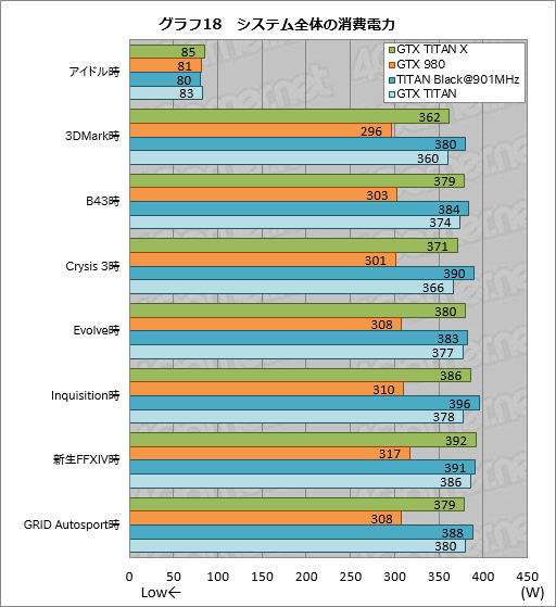  No.039Υͥ / GeForce GTX TITAN Xץӥ塼3072ΥץåѤ999ɥοե饰åפϡʸʤ®