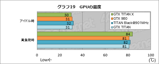  No.040Υͥ / GeForce GTX TITAN Xץӥ塼3072ΥץåѤ999ɥοե饰åפϡʸʤ®