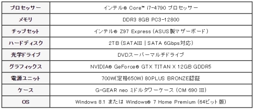 G-GEARGTX TITAN XܤΥޡPCȯ䡣286000ߤ