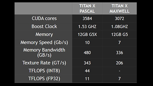 NVIDIA TITAN Xפλͤˤ椬餫ˡSM 2ʬCUDA Core̵8bit黻Ͽ̿Ǽ¸