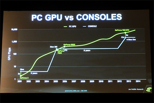 ٱΥ饦ɥॵӥ¸NVIDIA GRIDסGDC 2015ιֱ餫ˤʤäλȤߤȤ