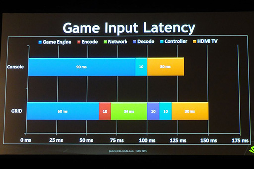 ٱΥ饦ɥॵӥ¸NVIDIA GRIDסGDC 2015ιֱ餫ˤʤäλȤߤȤ