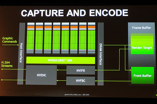 ٱΥ饦ɥॵӥ¸NVIDIA GRIDסGDC 2015ιֱ餫ˤʤäλȤߤȤ