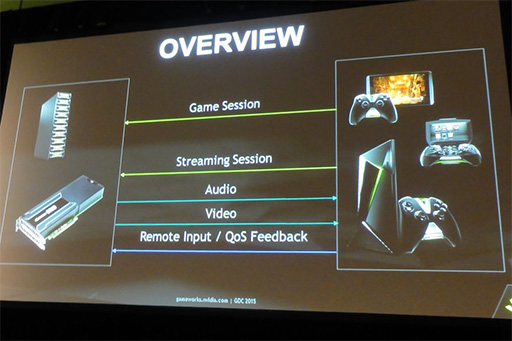 ٱΥ饦ɥॵӥ¸NVIDIA GRIDסGDC 2015ιֱ餫ˤʤäλȤߤȤ