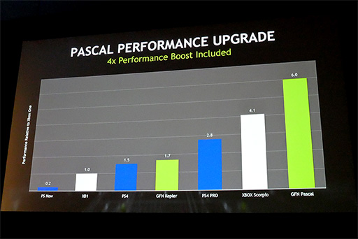 GDC 2017PCMacѥ饦ɥॵӥGeForce NOWפγפ餫