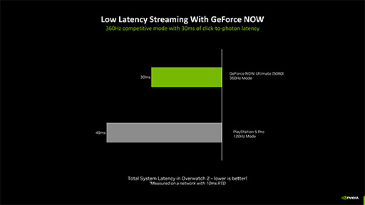 画像ギャラリー No.008のサムネイル画像 / クラウドゲームサービス「GeForce NOW」がBlackwell世代に刷新。DLSS 4をクラウドゲームで使えるように