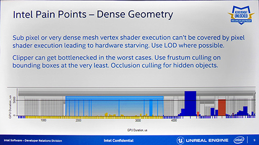 GDC 2016ϡUnreal Engine 4פ緿եåǽư२󥸥ؤκŬ˸IntelμȤߤȤ