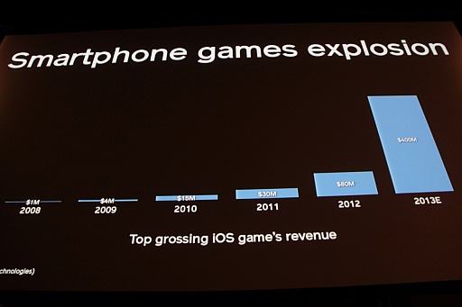 画像ギャラリー No.009のサムネイル画像 / 「Unite Japan」開催,Unityの哲学とインディーズによるゲーム市場の変革が語られた基調講演レポート