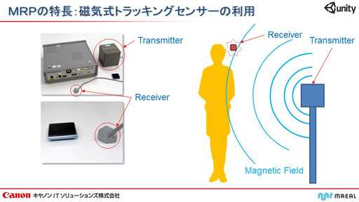 ���������꡼ No.009�Υ���ͥ������ / ����Υ�IT����塼����󥺤���Unity����ʣ�總�¡�MR�˥����ƥब�о졣Unity����Ѥ����������MR��������ñ��